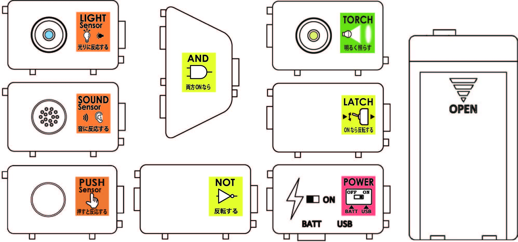 PIECE いろんなセンサーでライトをつけようセット [ ZZ-AC01 ]｜製品